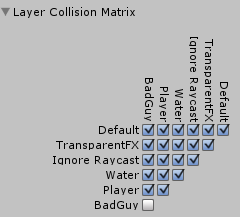 collision matrix