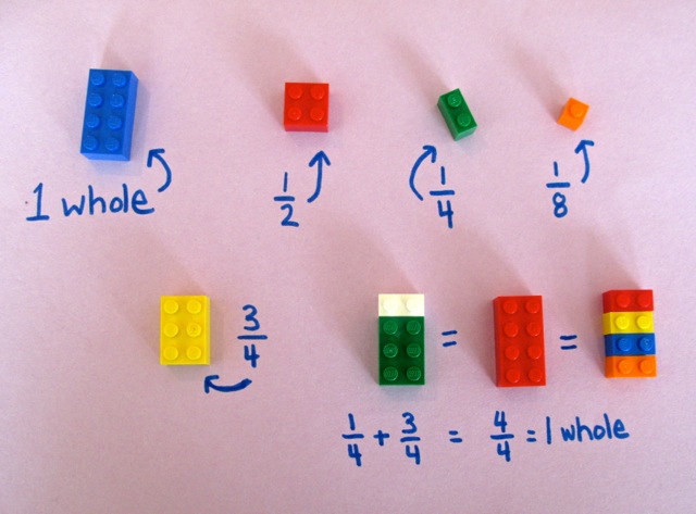 fractions with LEGO