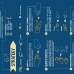 rock, paper, scissors strategy